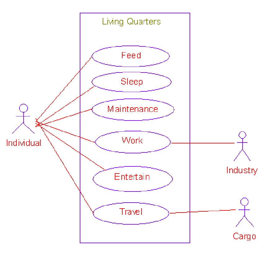 \begin{figure}
\epsfxsize =4.0truein
\centerline{\epsfbox{figures/uc_live.eps}}\end{figure}